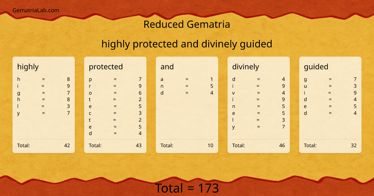 highly protected and divinely guided in reduced Gematria